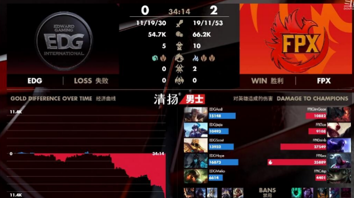 LPL：龙之子奥恩抢龙无力救主，Doinb五杀FPX战胜EDG