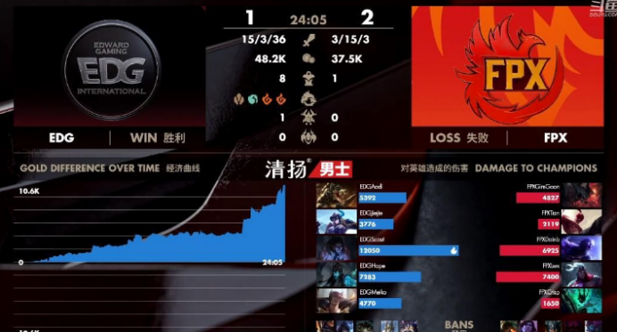 LPL：龙之子奥恩抢龙无力救主，Doinb五杀FPX战胜EDG