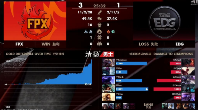 LPL：龙之子奥恩抢龙无力救主，Doinb五杀FPX战胜EDG