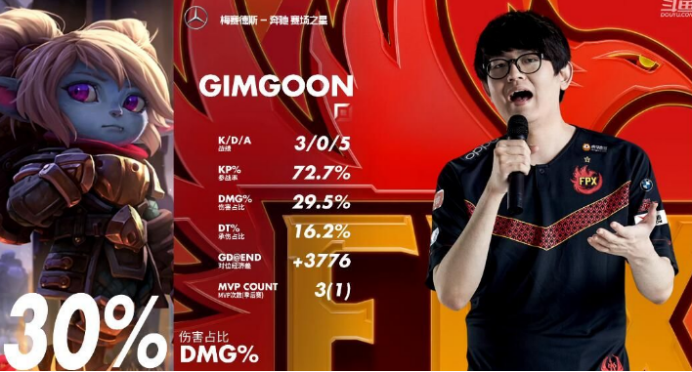 LPL：龙之子奥恩抢龙无力救主，Doinb五杀FPX战胜EDG