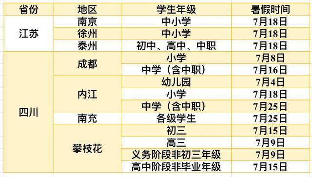 2020放暑假时间定了 这所学校暑假有52天 2种人还在等开学通知 腾讯新闻