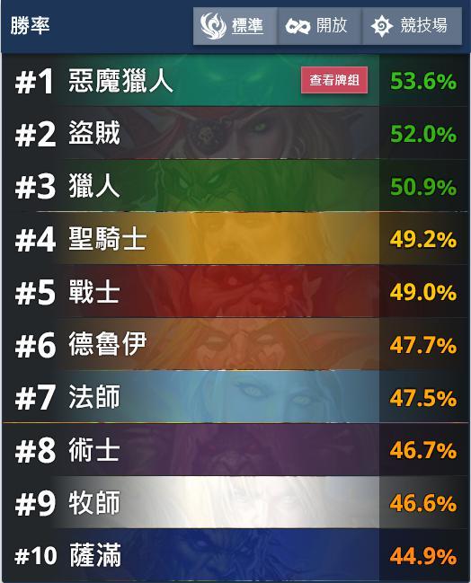 炉石传说：新版本伊利丹被砍废了？错了，依旧是快攻的神