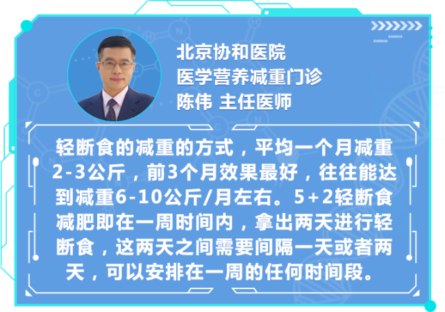 6个月减掉70斤 用的就是这种减肥方法 腾讯网