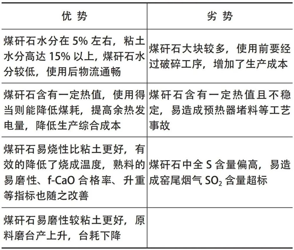 煤矸石能用于水泥行业吗 有哪些问题需要注意 腾讯新闻