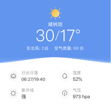 4月27日,乐山中心城区天气预报 晴转阴,17-30,空气质量良.