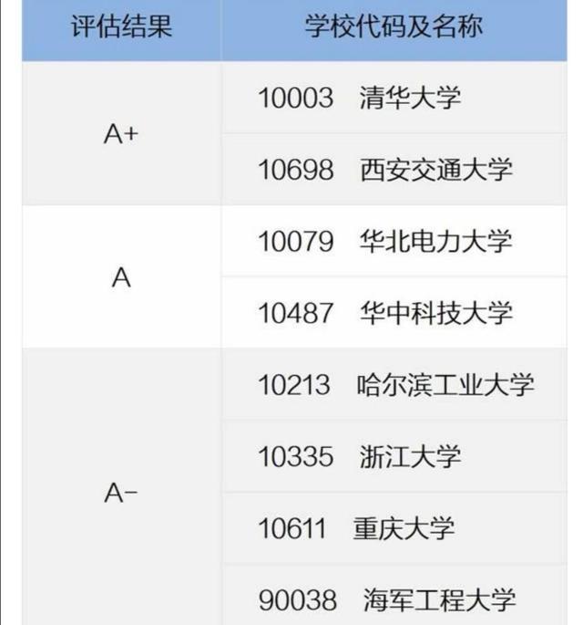 电气工程及其自排名_河南电力工程安装资质办理流程