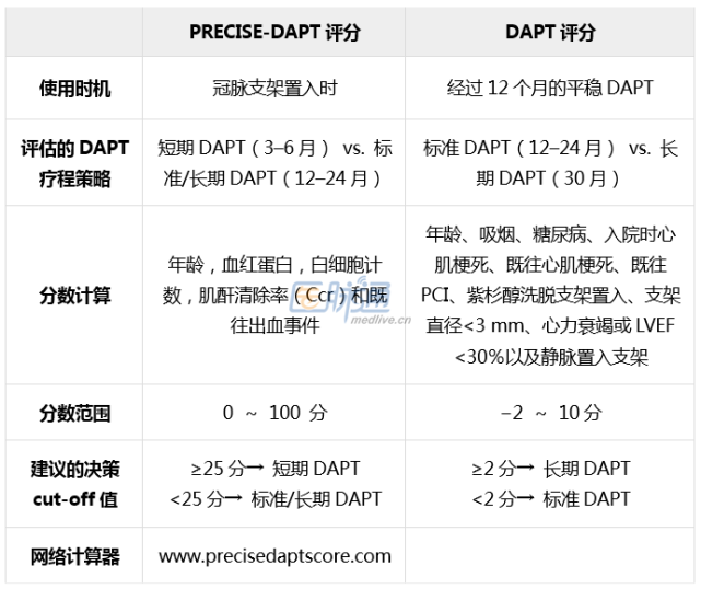 precise-dapt图片