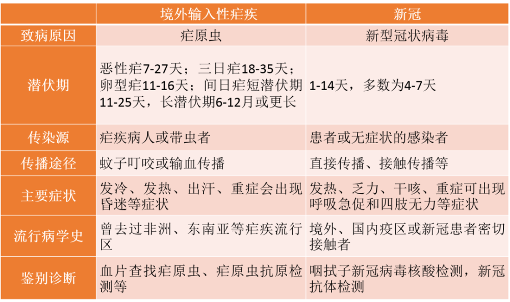 在新冠病毒肺炎疫情防控期間,也不能疏忽其他急性傳染病