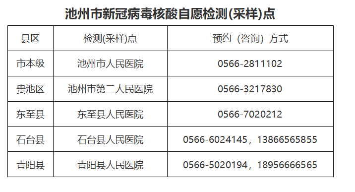 池州市新冠病毒核酸自願檢測點公告