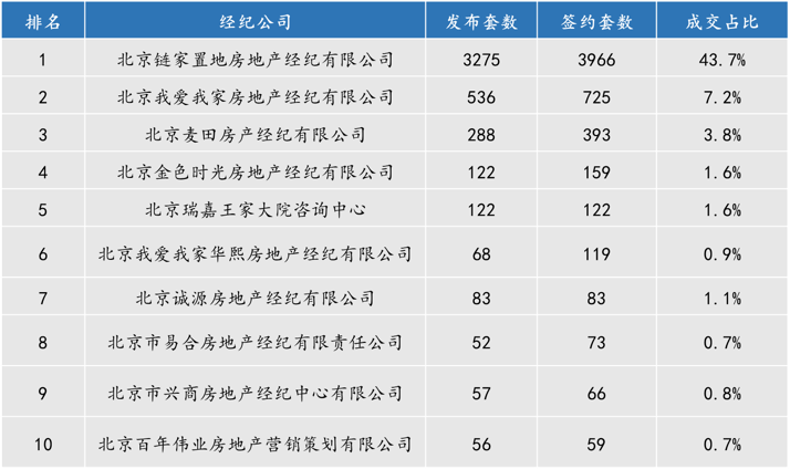 3月中介成交量普遍下滑，头部中介成交量同比跌幅显著 快讯 第1张