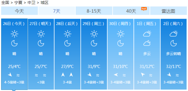 中卫天气要变脸最高温飙至32还下雨