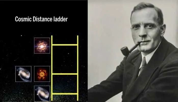 最新出炉:哈勃常数我们知道,哈勃本人最大贡献之一就是哈勃常数(即