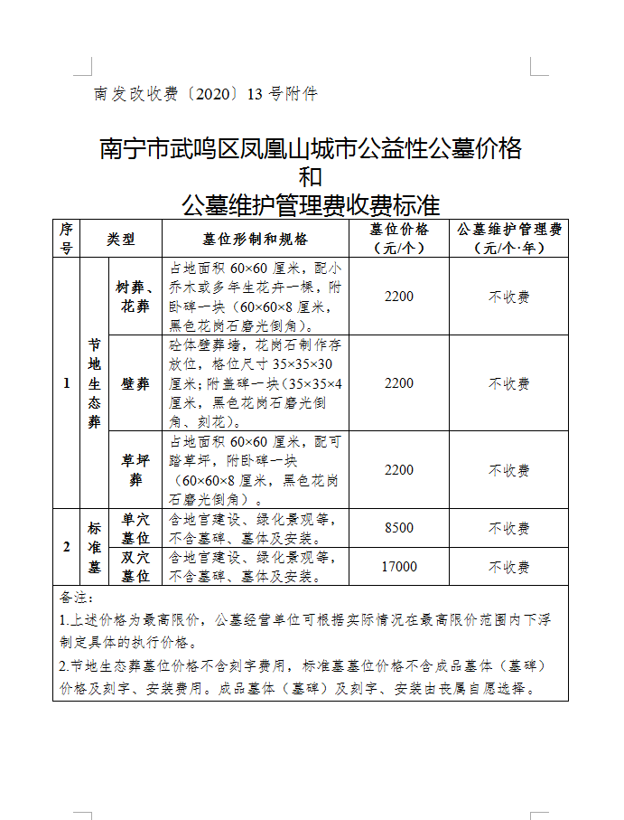 武鸣首个公益性墓地!公墓价格为