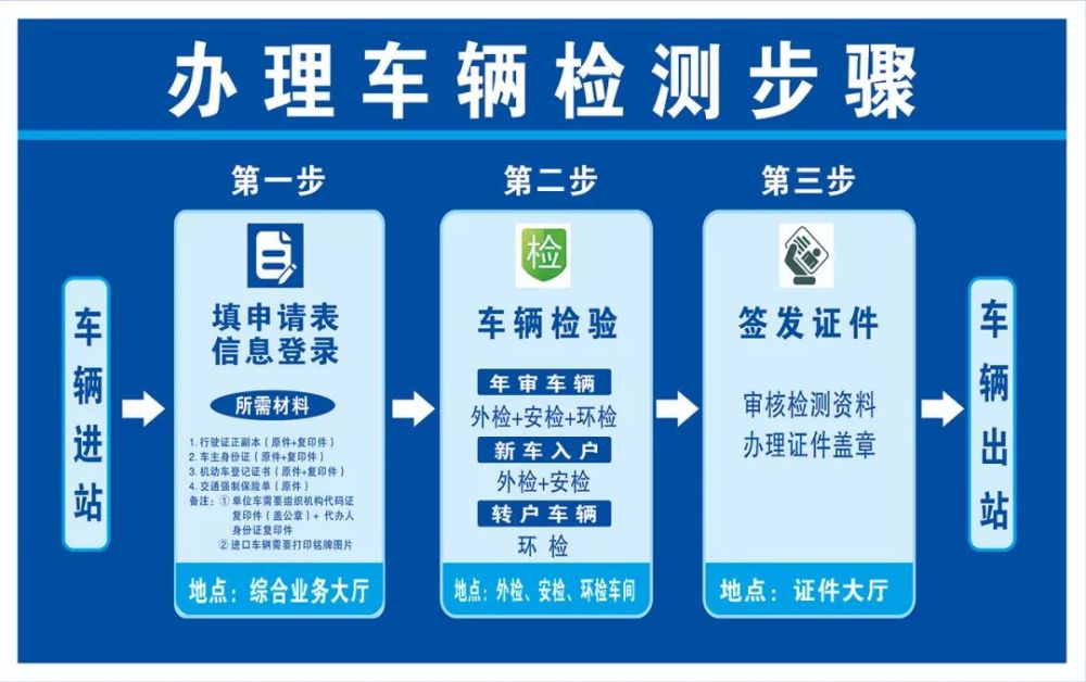 不怕排队啦!博白再添一个机动车检测站!就在这里