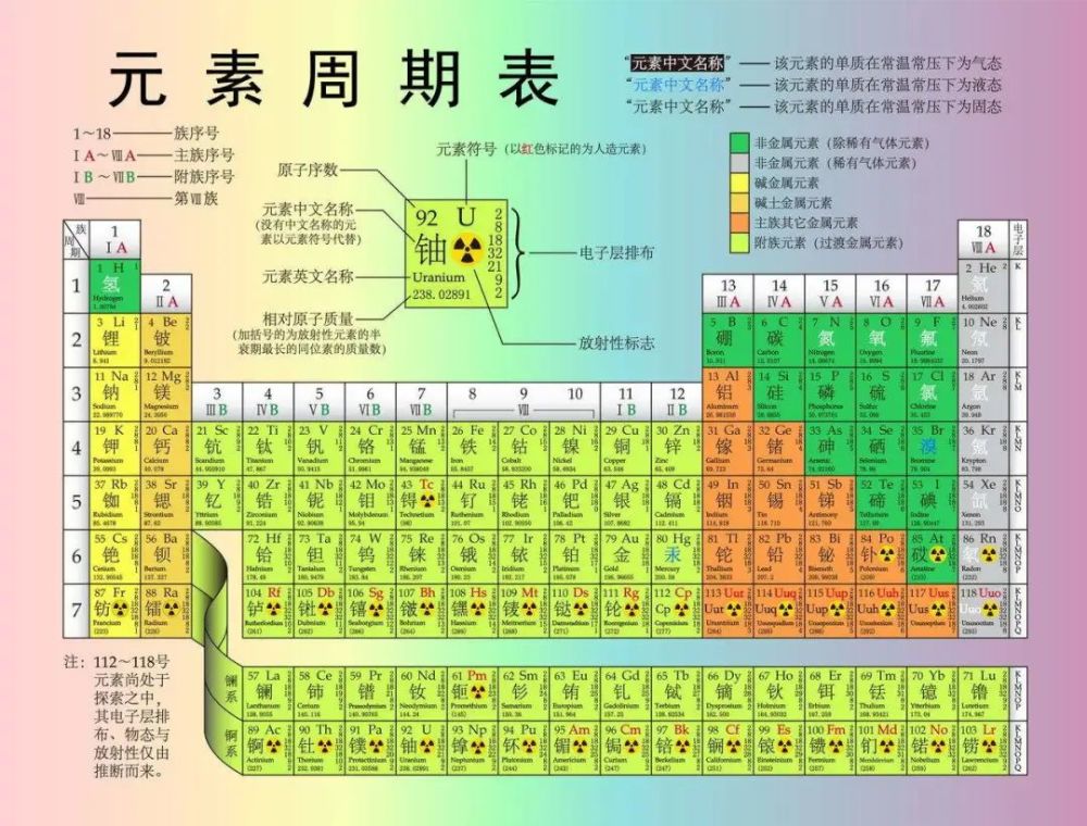 元素周期表第八周期 即将被打开 物理学家正 制造 超重元素 腾讯新闻