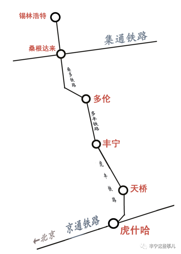 虎天地方铁路的产权转让给了多丰铁路的运营者——内蒙古集通铁路公司