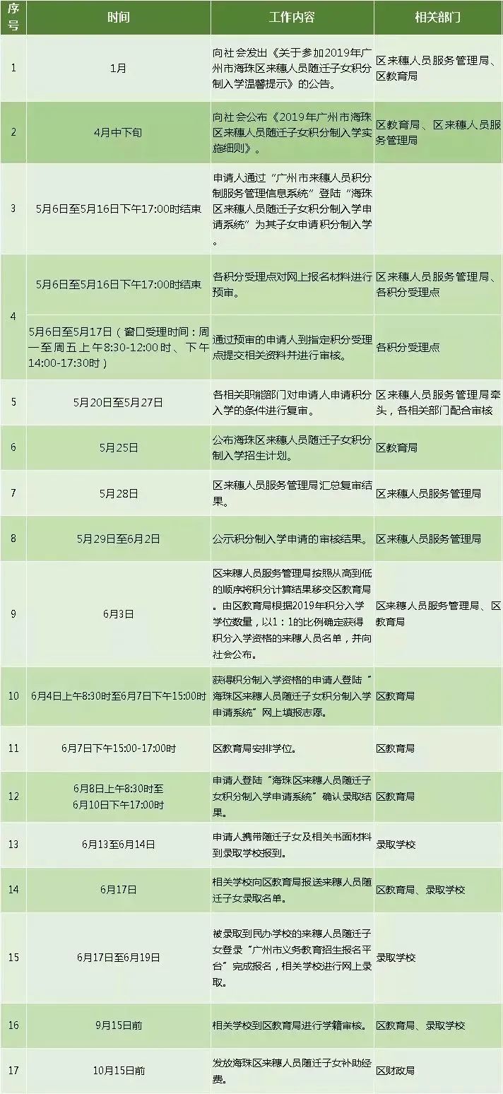 2020海珠区公办小学_2020年海珠来穗人员随迁子女积分制入学实施细则公