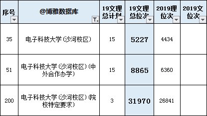2020山东高考前50排名_山东2020夏季高考成绩和分数线今日公布!志愿填报