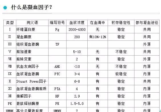 什么是凝血因子?认识一下血友病中的 "重要角色"