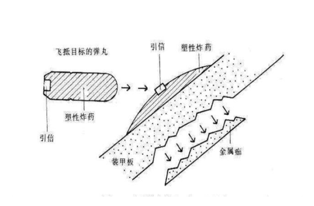 炮弹图纸图片