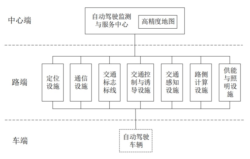 自动驾驶公路建设规范将出台 商业化落地还有多远 腾讯新闻