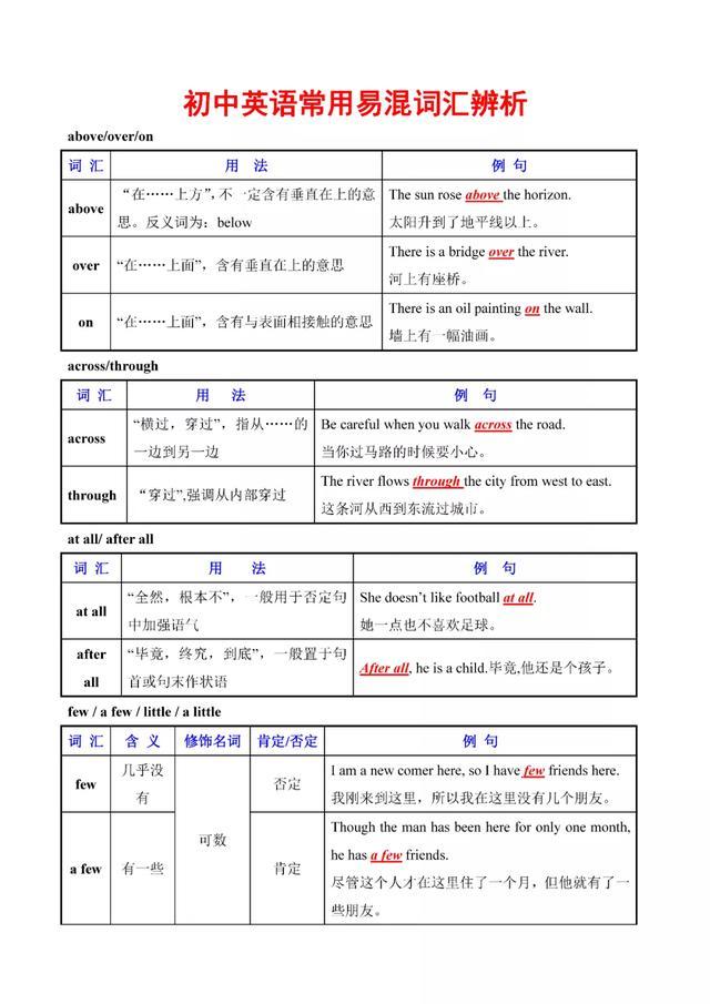 初中英语常用易混词汇辨析大全 人手一份 可下载打印 腾讯新闻