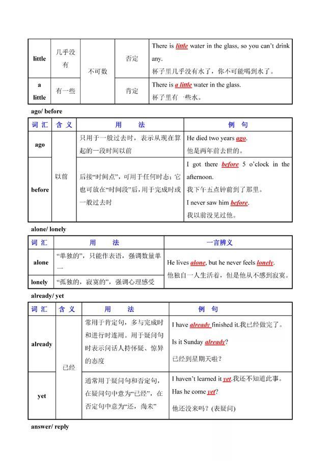 初中英语常用易混词汇辨析大全 人手一份 可下载打印 腾讯新闻