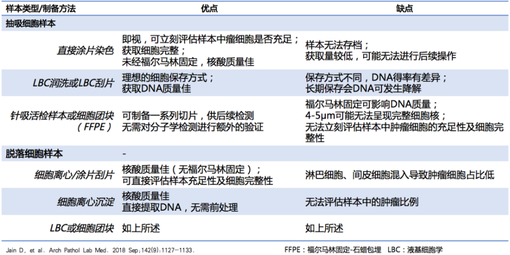 丁翠敏：NSCLC分子学检测现状与罕见靶点治疗进展_腾讯新闻