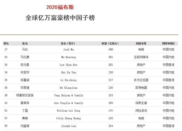 拼多多再创神话单月暴涨540亿创始人黄峥身价直逼马云