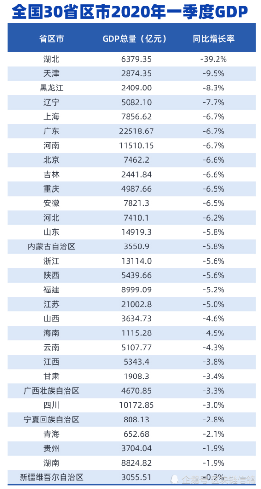 2020一季度山东各地_年终盘点·不平凡的2020|这些上扬的曲线,藏着2020年度山东经济“...