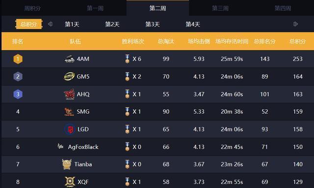 和平精英4AM战队全员入驻比心陪练，在比心做游戏陪练