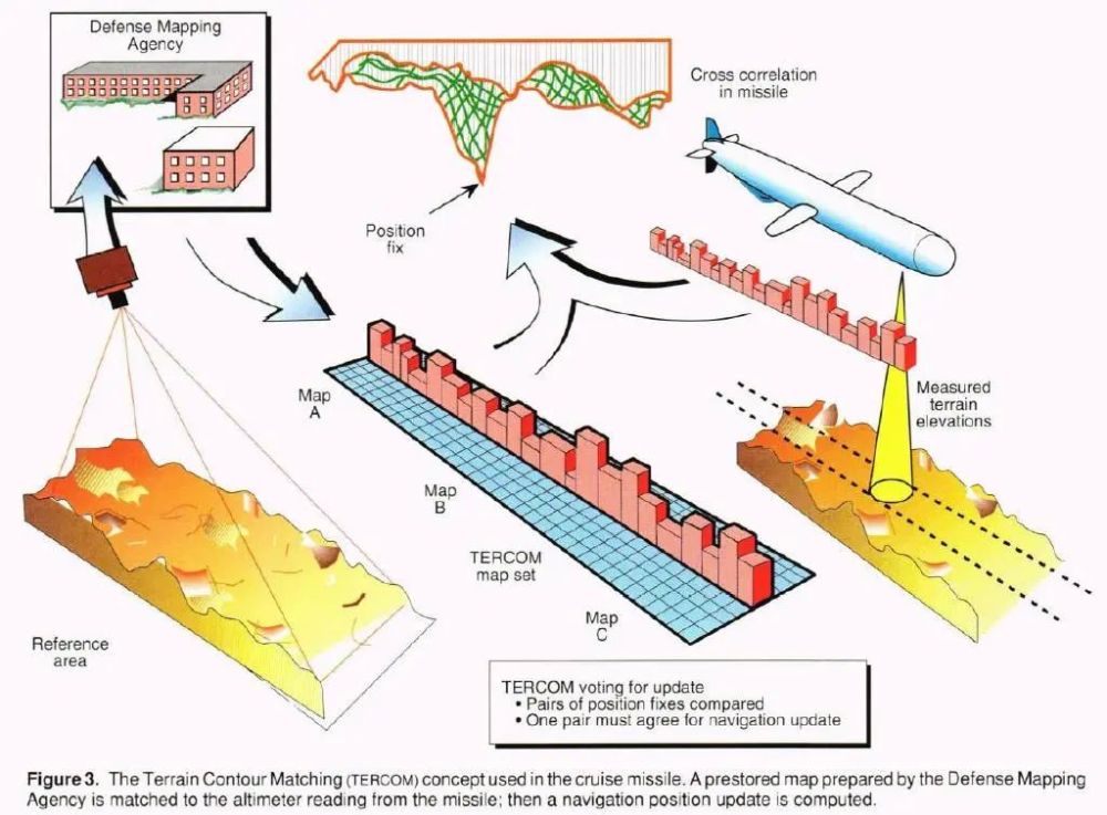 大部分国家搞地形匹配制导的巡航导弹,担心的是怎么获取地图数据,再