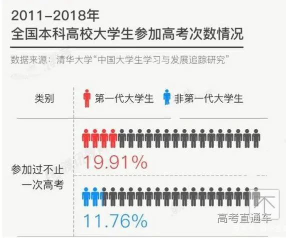 今年高考后取消复读 官方正式回应 腾讯新闻