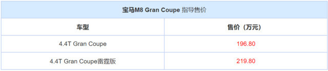 售196.80万元起 宝马M8 Gran Coupe上市