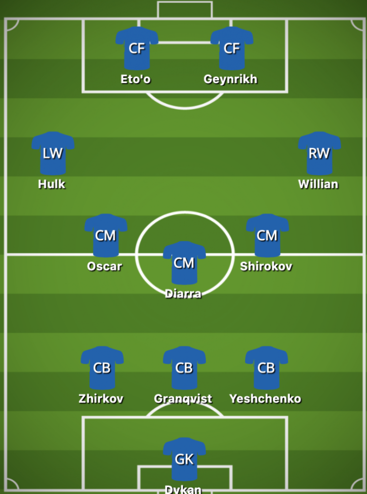 亚足联专访乌兹别克斯坦足球先生艾哈迈多夫公布最佳队友11人