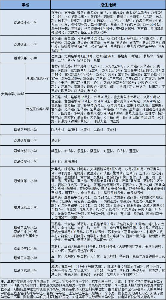 2020增城公立小学排名_投资2.24亿!增城又一公办小学动工建设!