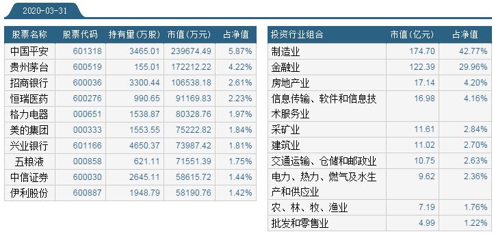 代碼510300:主要投資中大型企業 滬深300指數基金是國內影響力最大,最