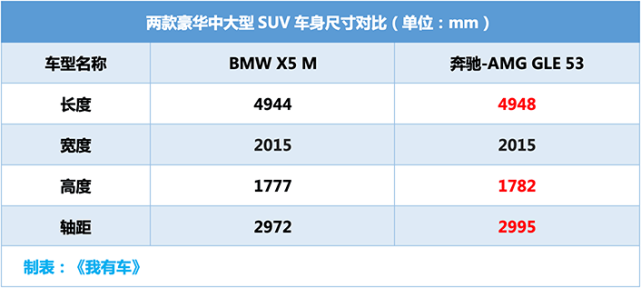 9秒!新x6 m售146.89万,x5 m不到144万|全新bmw|宝马x5|宝马x6 m|宝马