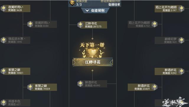 放置江湖门派排名_一梦江湖萌新玩家帮派行当技能别再闭眼瞎点了,看