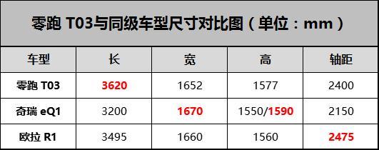 城市代步车首选的零跑t03试驾后带来了哪些惊喜