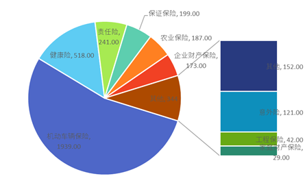 一季度保费出炉：寿险公司保户投资款骤降4成