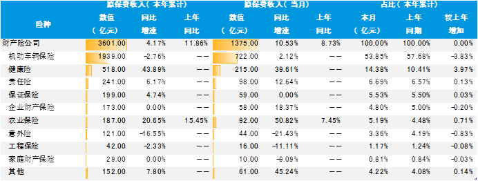 一季度保费出炉：寿险公司保户投资款骤降4成