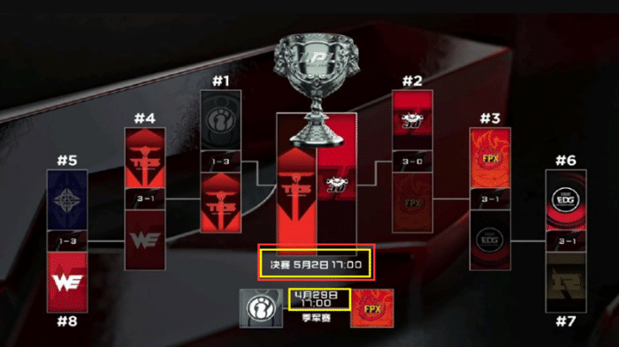LPL：FPX对战JDG八个热搜，解说爱萝莉无脑狂吹FPX