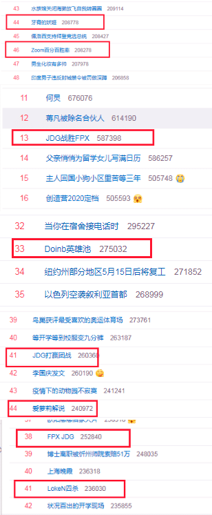 LPL：FPX对战JDG八个热搜，解说爱萝莉无脑狂吹FPX