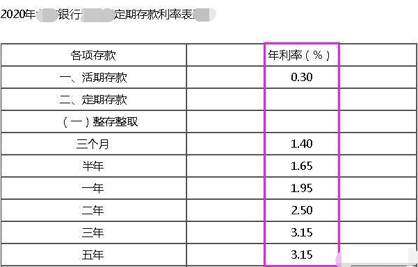 今天我們就來算一算2020年一萬塊錢的存款,可以獲得多少利息?