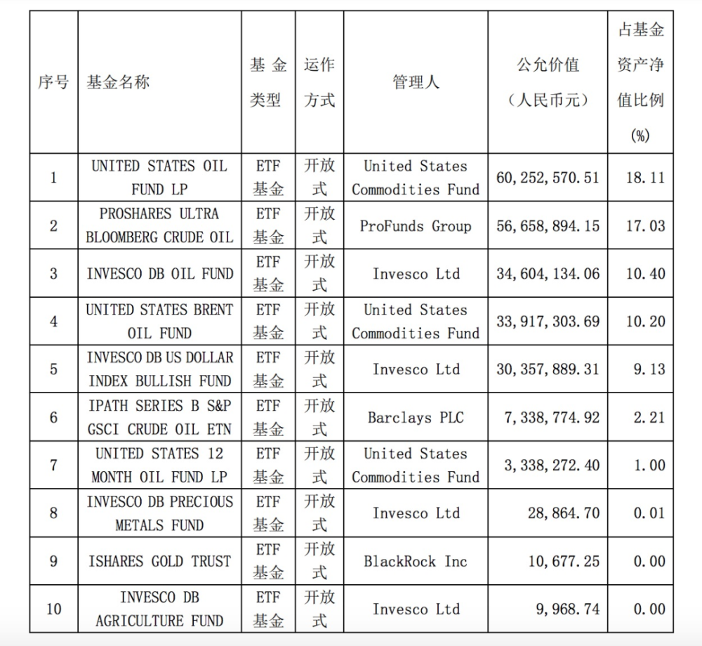 0 158元 基金净值创纪录 40只 低价基金 该买还是该躲 腾讯新闻