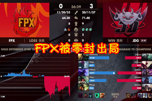 FPX惨败：Doinb坚持选择瑞兹想当救世主，却赢不过版本之子
