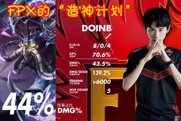 FPX惨败：Doinb坚持选择瑞兹想当救世主，却赢不过版本之子