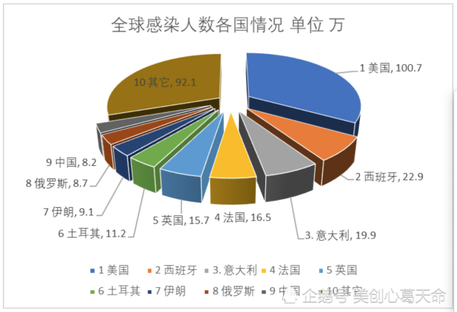 4月28日早7點全球實時疫情數據速報