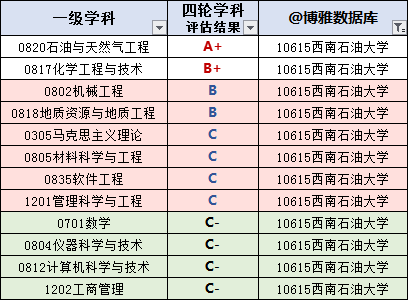 中國石油大學排名_中國海洋大學學科排名_中國排名前二十的大學